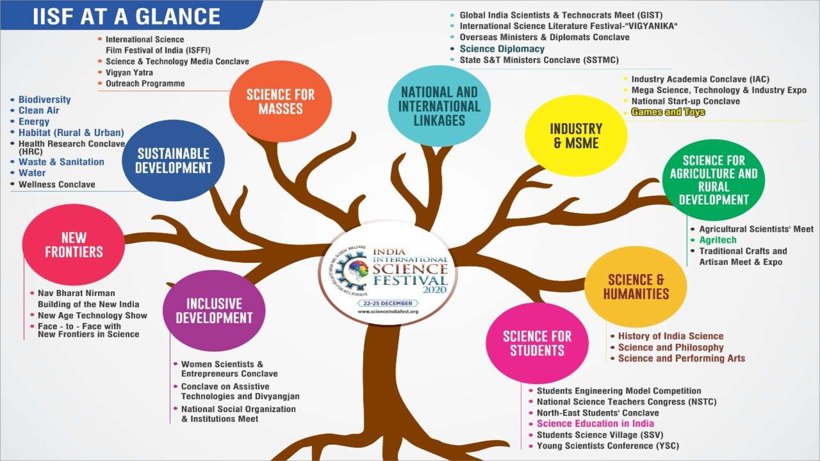 IISF 2020